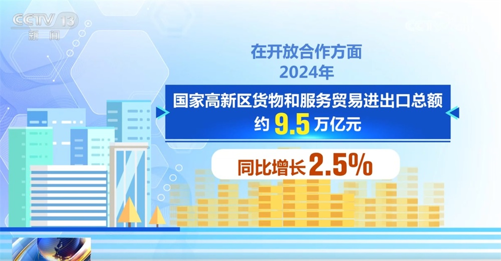 国家高新区燃动科技创新“强引擎” 练就“独门绝技”新赛道上跑出加速度